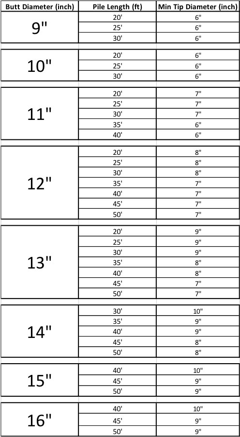 Firewood Quality Chart